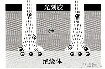 MEMS科普 |金属材料添加工艺解析（四）微机械加工中的干法刻蚀——等离子体赋予