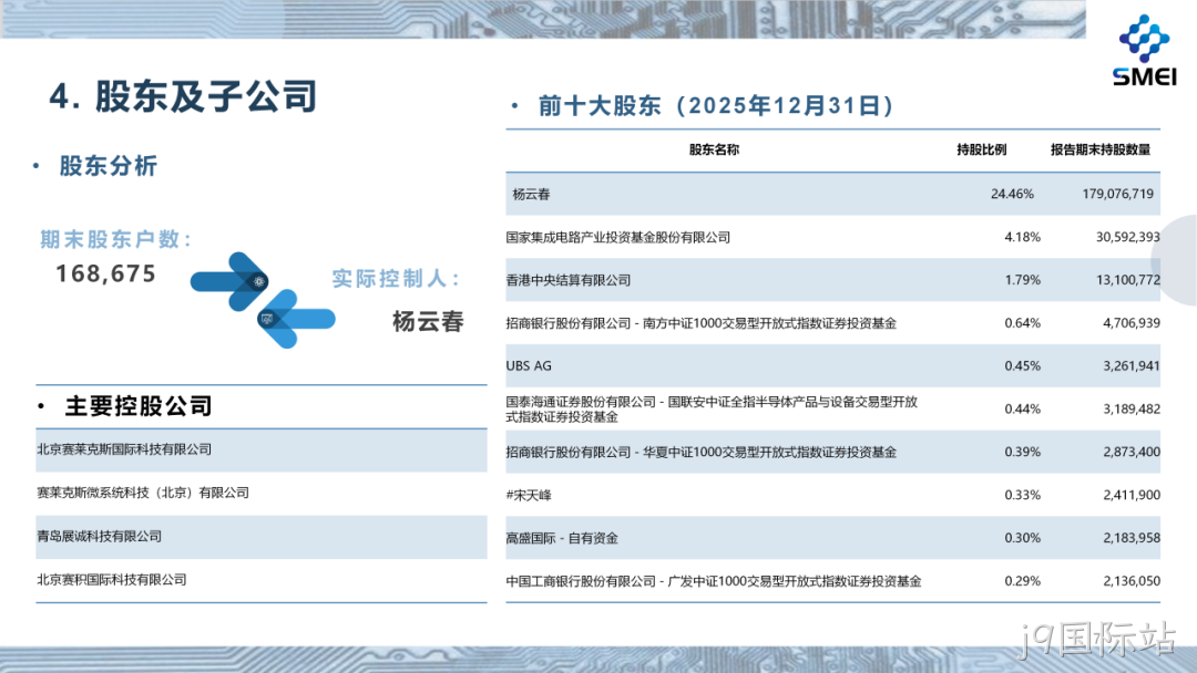 j9国际站2025年度业绩简报