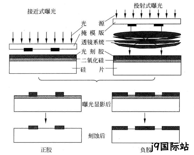MEMS科普 | 制造工艺概述