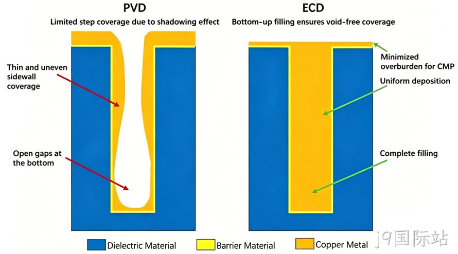 MEMS科普 | 金属材料添加工艺解析(二):电化学淀积之电镀技术——高深宽比结