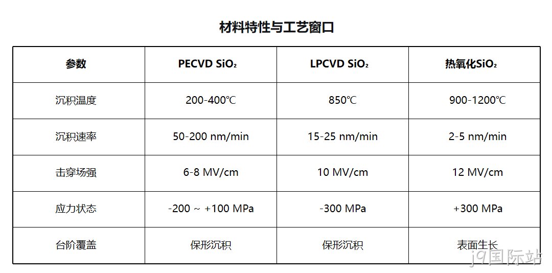 MEMS科普|晶圆制造基础工艺解析(四):PECVD二氧化硅与氮化硅——低温高速